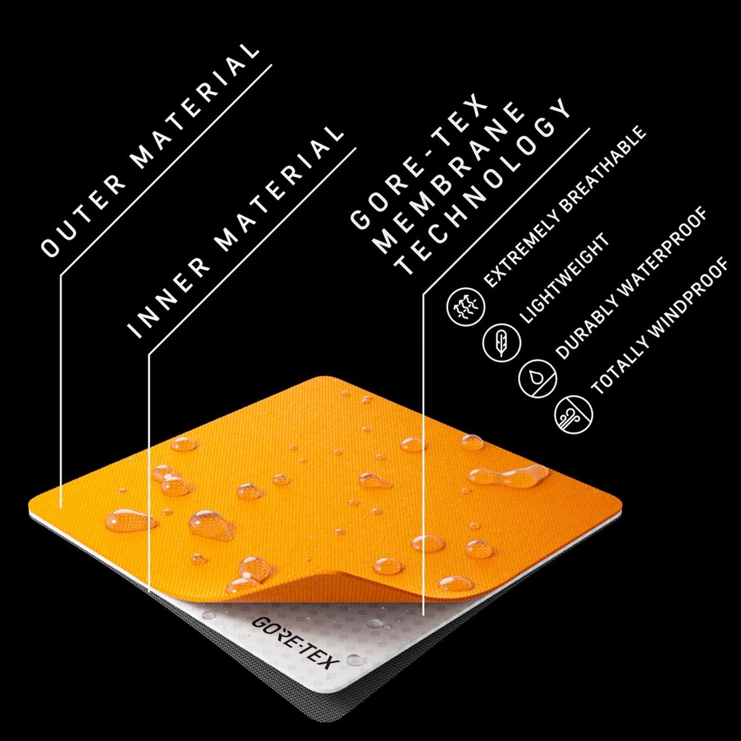 Rapha Mens Pro Team Gore-Tex Rain Jacket, Dark Navy